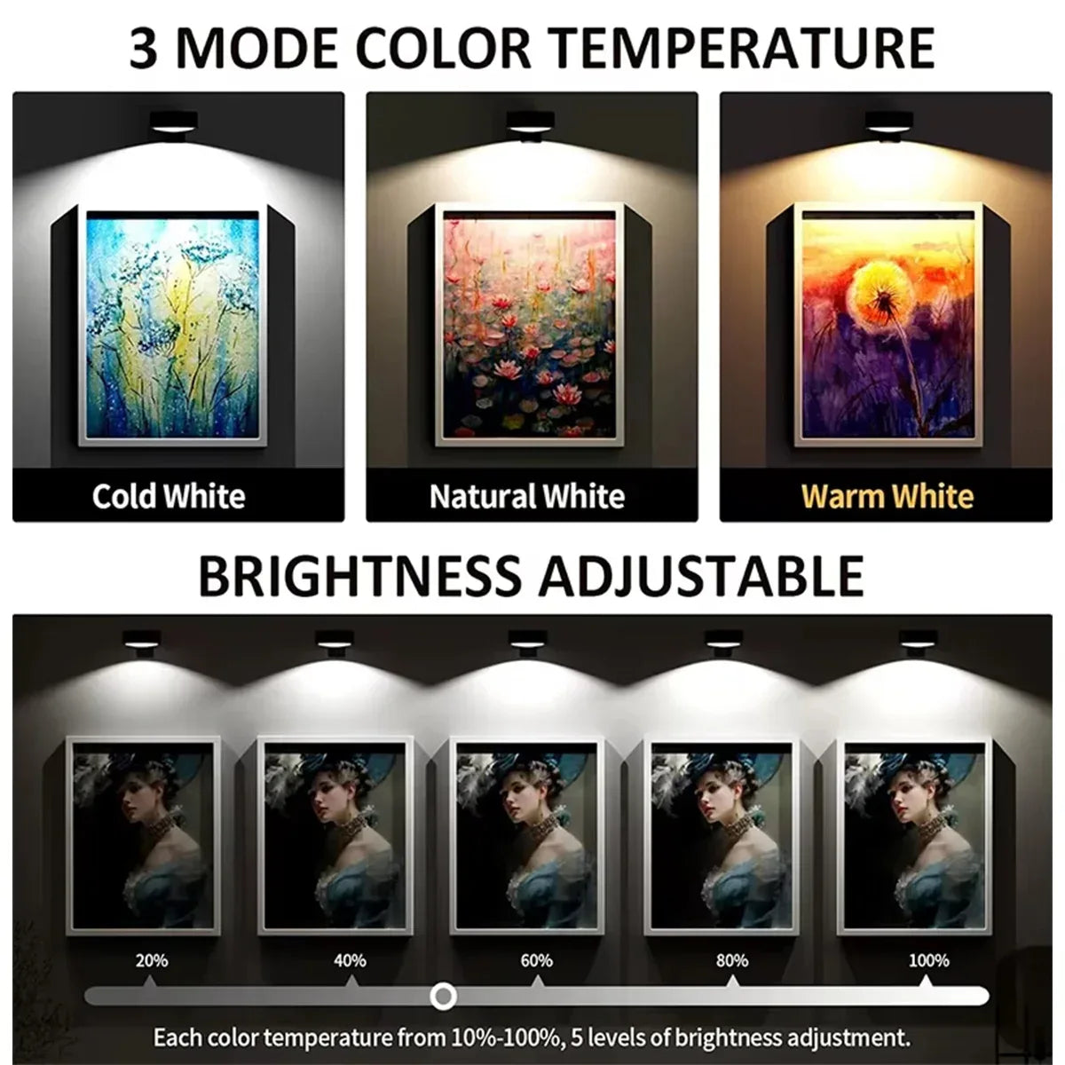 Battery Operated LED Picture Light – 3-Color Magnetic Dimmable - Lightify